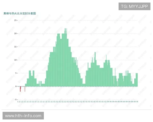 二月数据趋势分析：联盟三分命中率整体下降原因探究